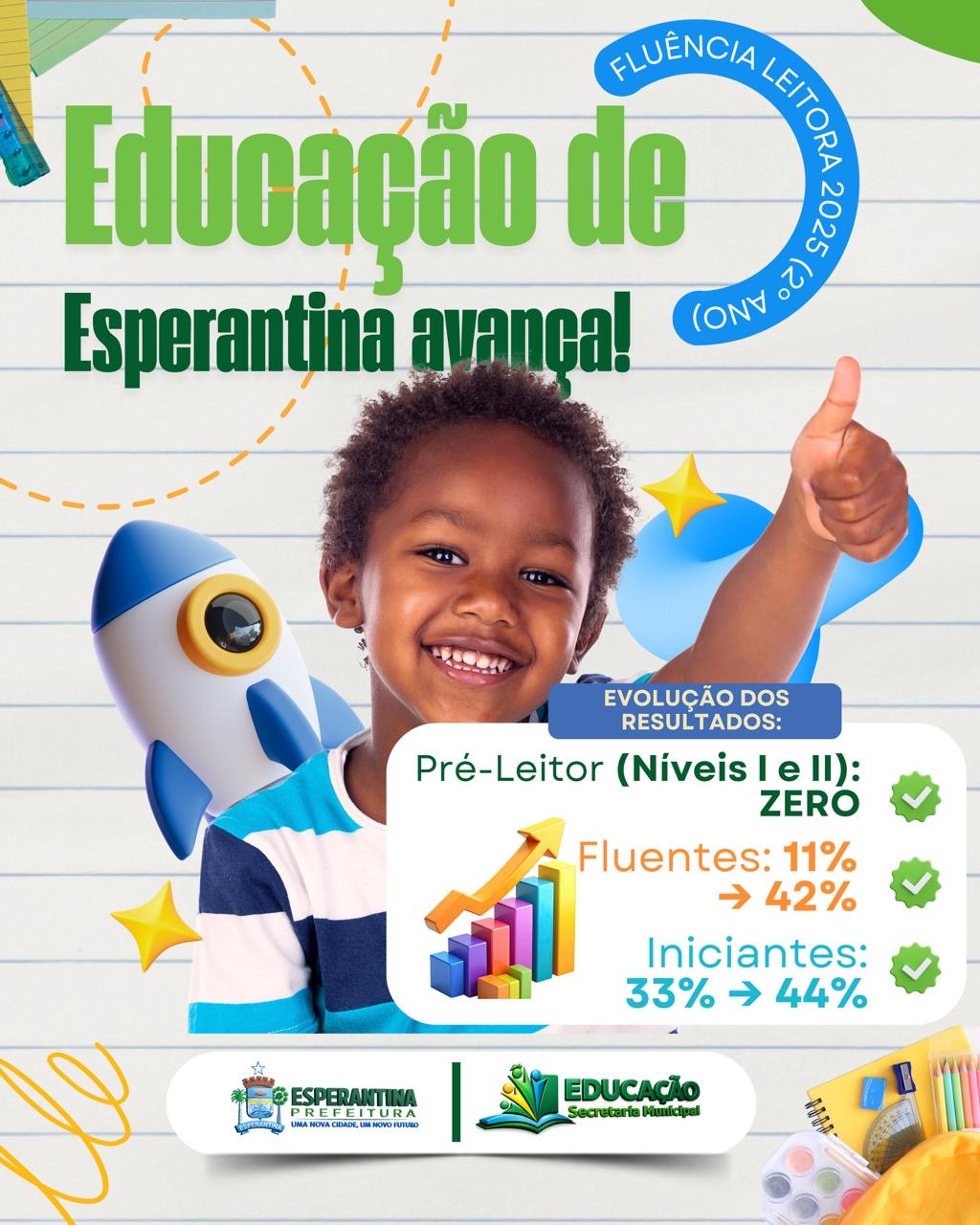 Educação de Esperantina avança na alfabetização e zera pré-leitor (Nível I e II) na rede municipal